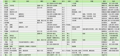 金庸群侠传霍都怎么收[图2]