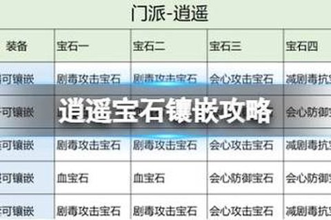 天龙八部逍遥怎么打宝石[图1]