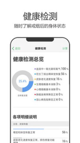 戒烟军团图1
