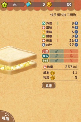 快乐三明治咖啡店[图3]