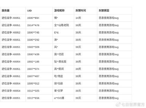 坦克世界什么时候维护