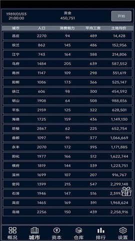 小小集团2破产人生图3