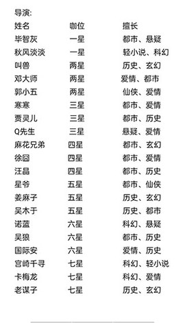 小说家模拟2[图5]