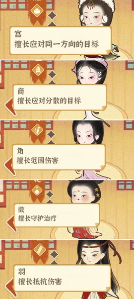 某某朝的女子乐坊图3