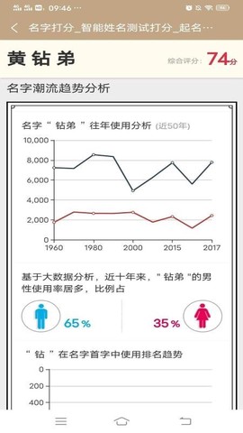 男女宝宝起名取名图3