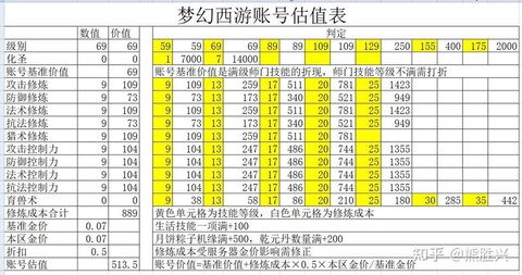 梦幻西游买账号怎么看[图1]