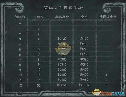 炉石传说登陆奖励是什么