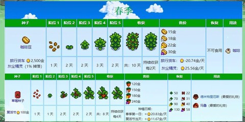 星露谷物语秋天养什么