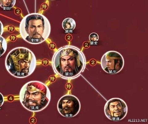 三国志13羁绊什么用[图1]