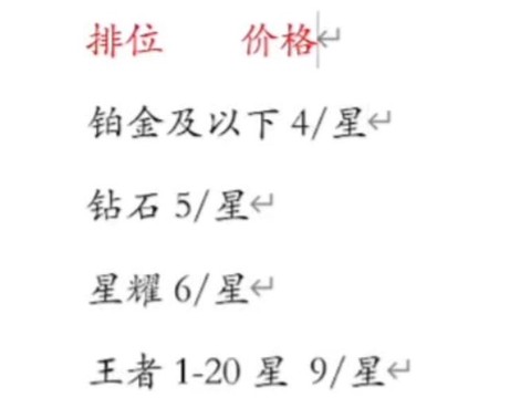 王者荣耀怎么打钱快[图2]