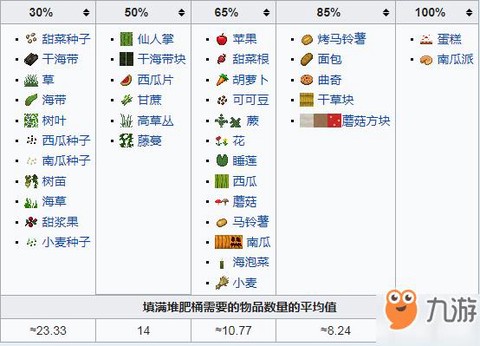 我的世界堆肥桶怎么用