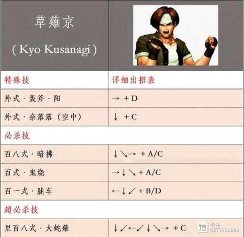 街机拳皇怎么放大招[图2]