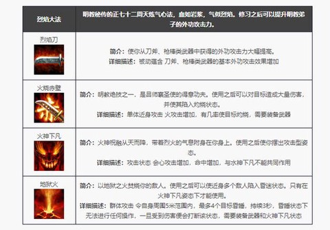 天龙八部明教进阶什么[图1]