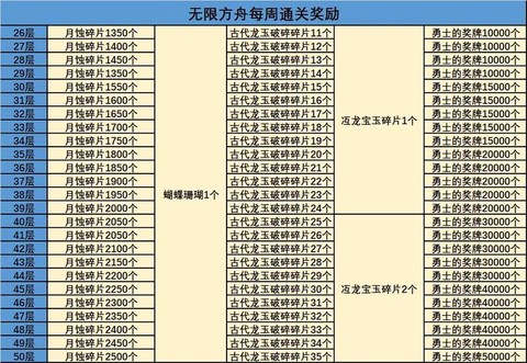 龙之谷怎么获得称号[图1]