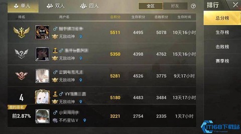 怎么看绝地求生多少分