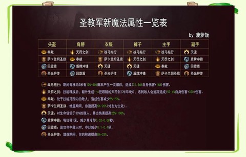 暗黑破坏神怎么堆抗性[图2]