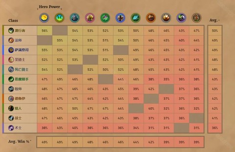 炉石传说胜率怎么看