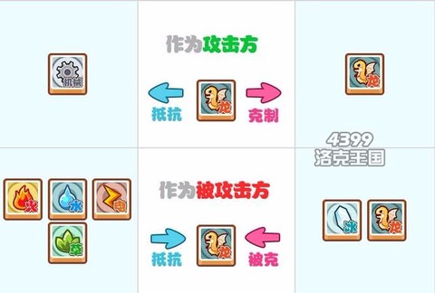 洛克王国什么系克制龙系[图2]