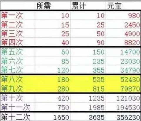新天龙八部元宝怎么交易