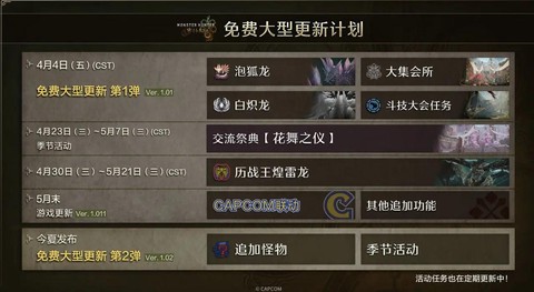 怪物猎人什么时候开新区[图1]