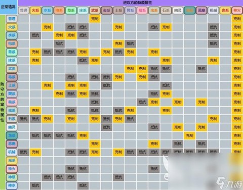 洛克王国什么克制机械[图2]