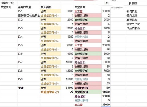 天堂2：革命[图3]