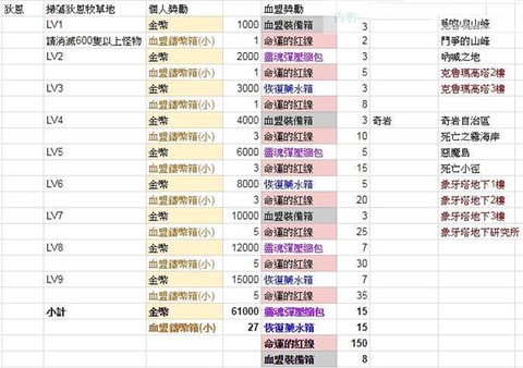 天堂2：革命[图5]