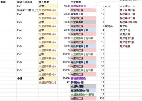天堂2：革命[图6]