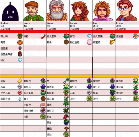 星露谷物语最新版[图5]