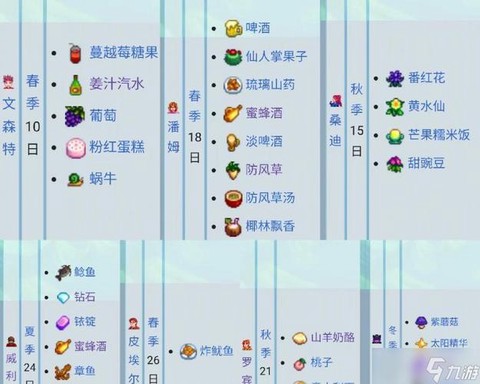 星露谷物语狗吃什么