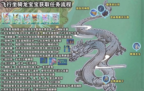 魔域飞行骑宠怎么获得[图1]