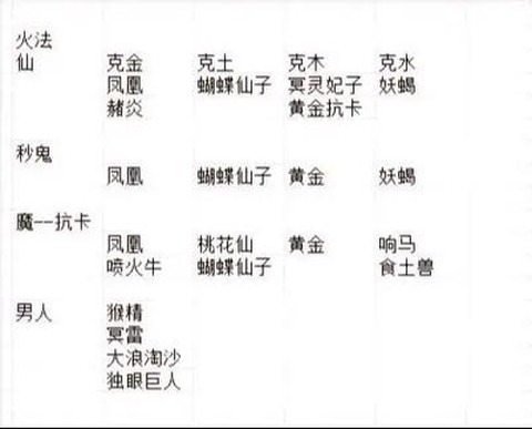 大话2克水变什么卡[图2]