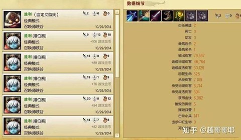 如何提高英雄联盟水平[图1]