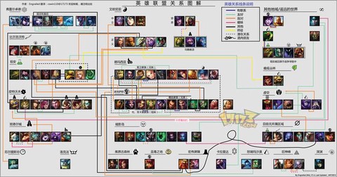 英雄联盟怎么建立关系[图1]