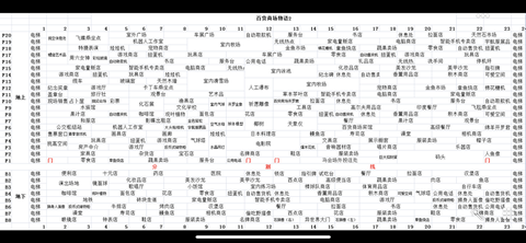 百货商场物语2[图1]