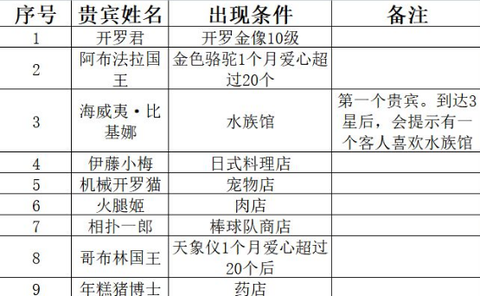 百货商场物语2图3