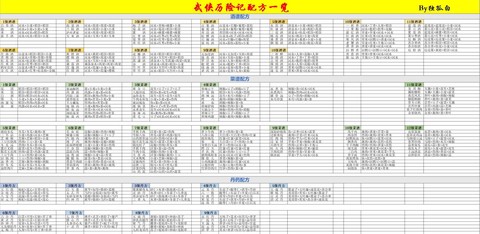 金庸群侠传怎么调全屏[图2]