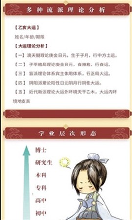 神准八字排盘[图3]