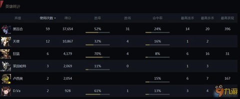 守望先锋怎么查战绩[图1]