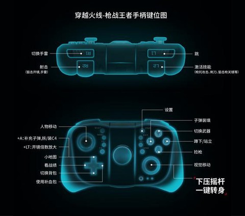 手柄穿越火线怎么用[图1]