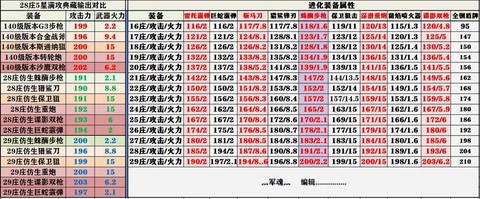 明日之后怎么升级武器[图1]