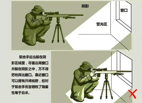 生死狙击怎么练枪法[图1]