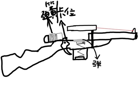 生死狙击怎么练枪法[图2]