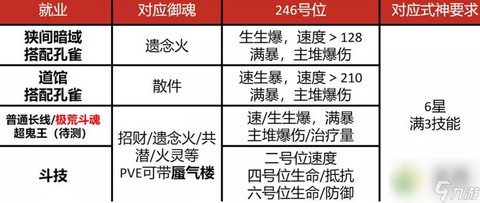 阴阳师高级御魂怎么得