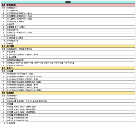 武林外传怎么建立师徒[图2]