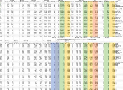 碧蓝航线经验怎么刷[图2]