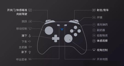 穿越火线如何连接手柄[图2]