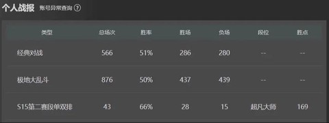 英雄联盟补分怎么办[图1]
