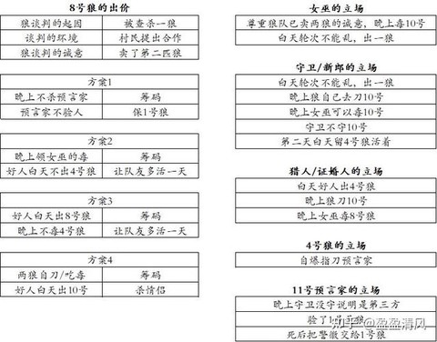 狼人杀怎么分析逻辑