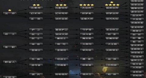 地下城堡2传奇纹章怎么获得